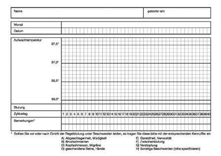 Formular für Basaltemperaturkurve Empfängnisverhütung